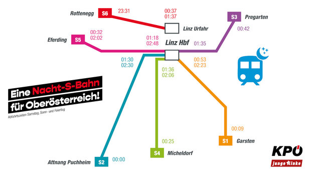 Unser Plan für mehr S-Bahn